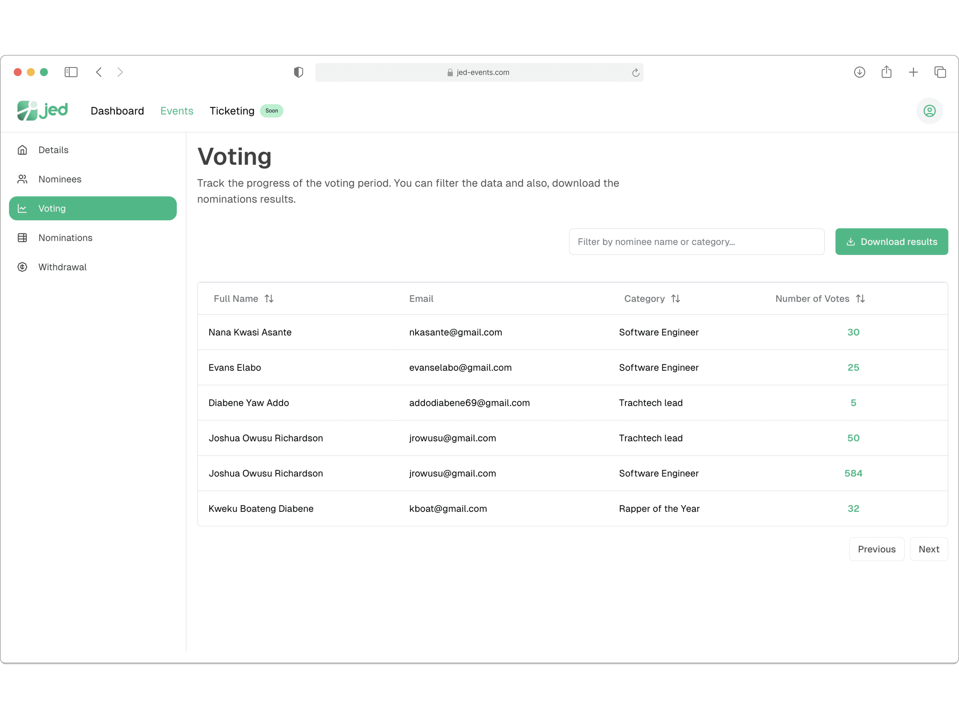 Product Dashboard